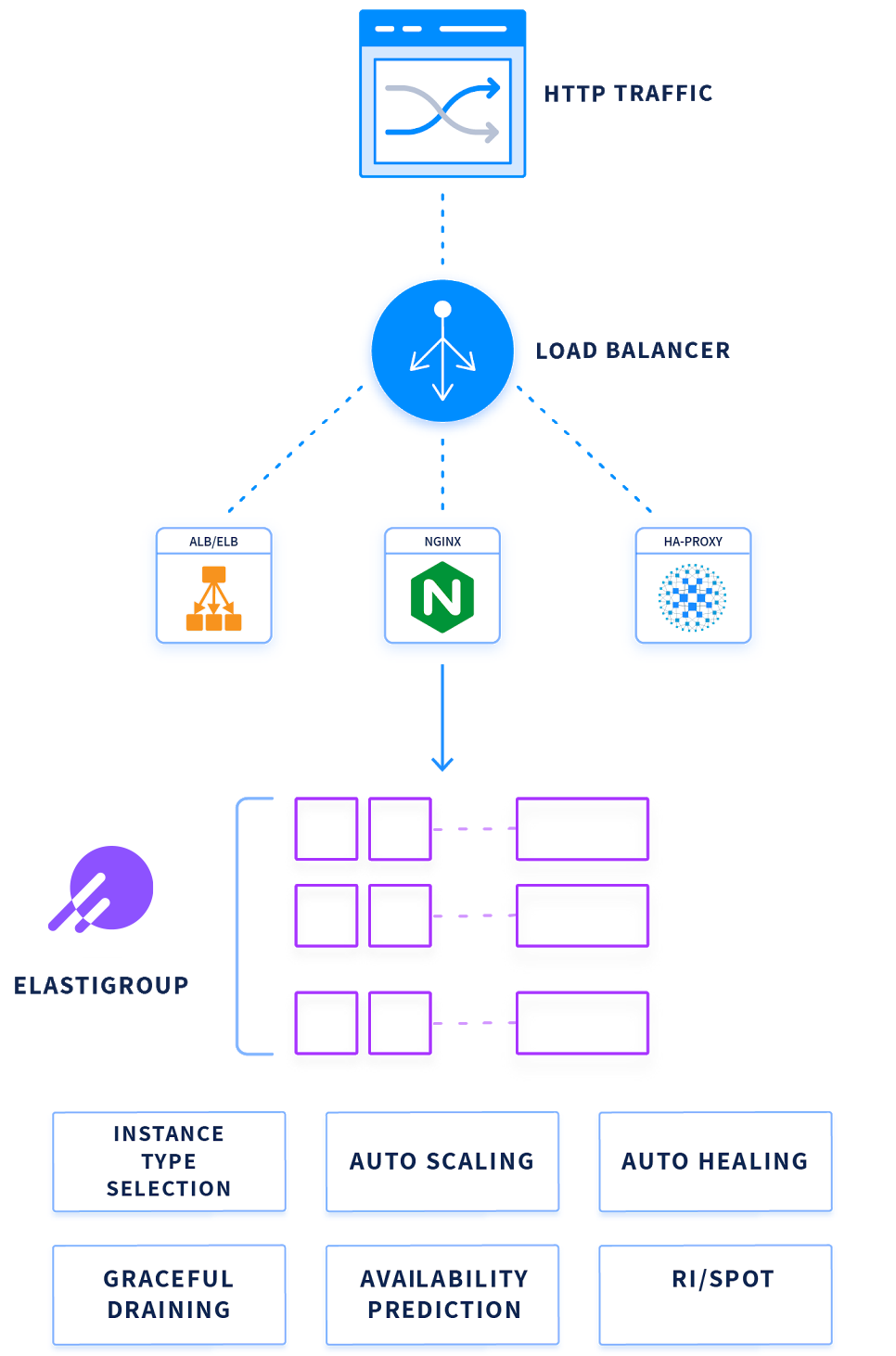 Elastigroup